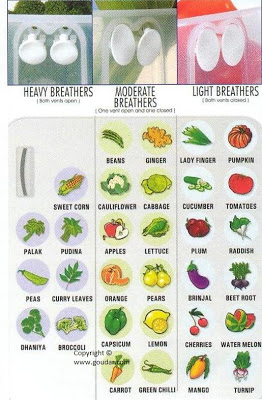 Competitor refrigerator produce guide